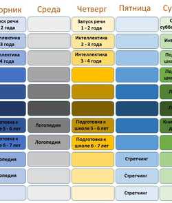 РАСПИСАНИЕ ЗАНЯТИЙ